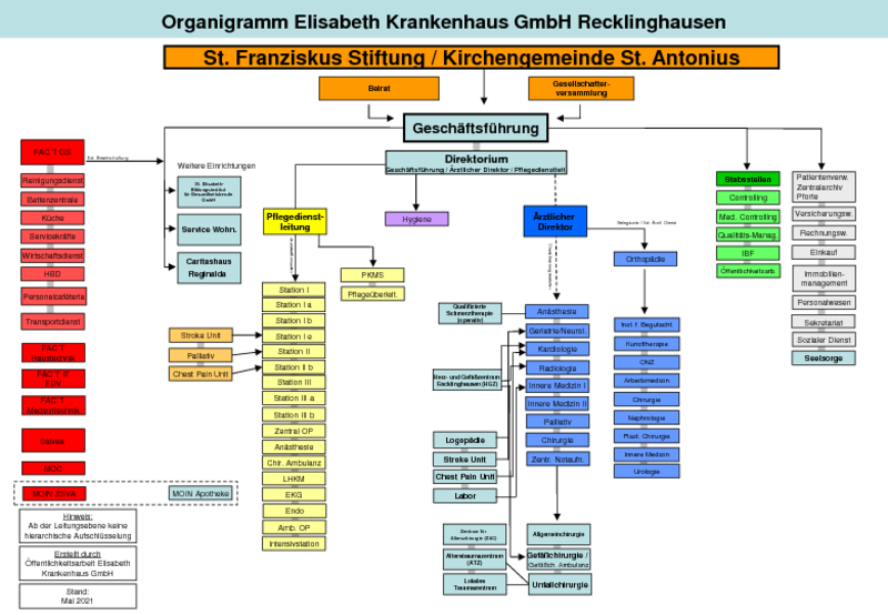 Unsere Organisation